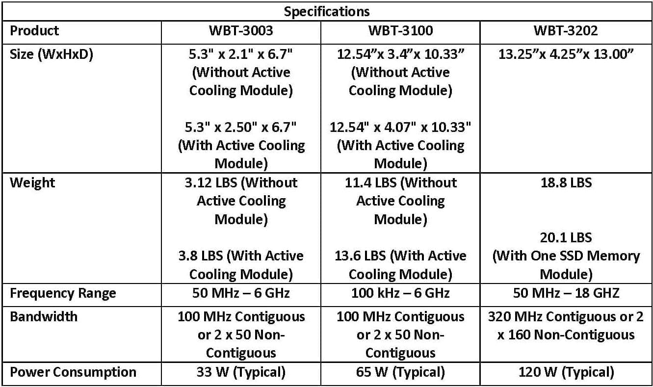 WBT matrix2